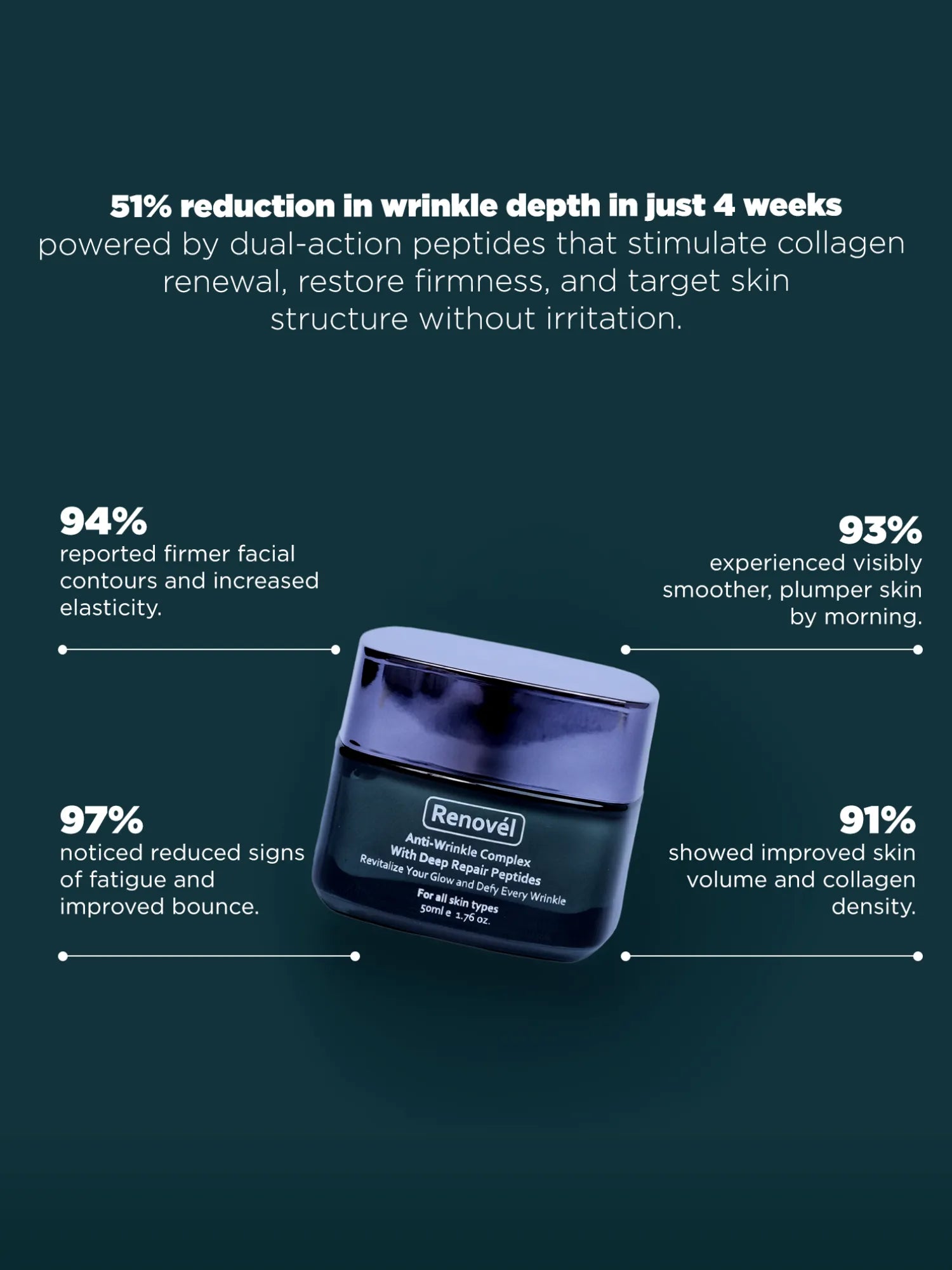 Peptide anti-aging cream supporting skin firmness and reducing visible wrinkles