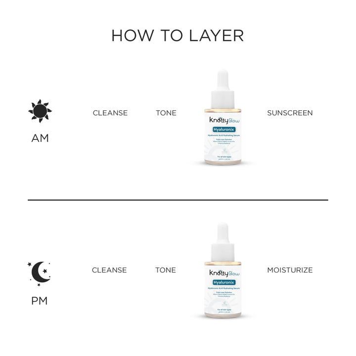 How to layer Hyaluronix Hyaluronic Acid Serum: AM cleanse, tone, apply serum, sunscreen; PM cleanse, tone, serum, moisturize