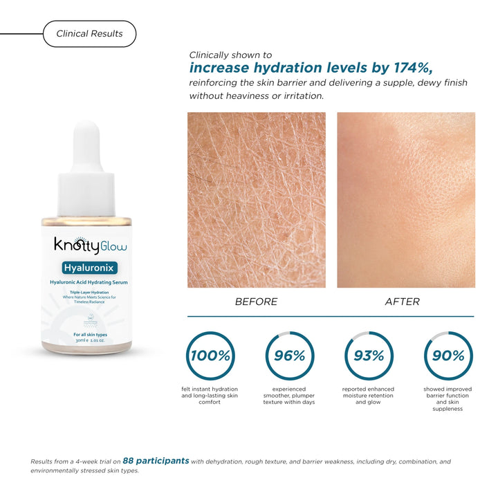 KnottyGlow Hyaluronix Hydrating Serum for Pakistani skin strengthens the barrier, locks in moisture, and prevents dryness