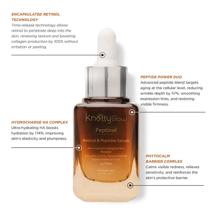 Peptinol boosts collagen I & III with encapsulated retinol and a multi-peptide complex, formulated for Pakistani skin