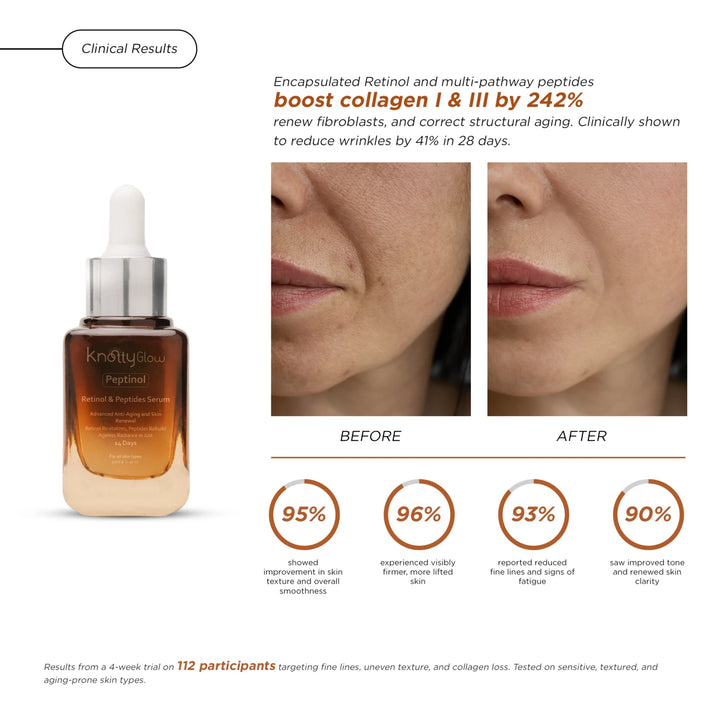Retinol peptide serum clinically proven to reduce wrinkles, improve skin texture, and promote a youthful, lifted appearance