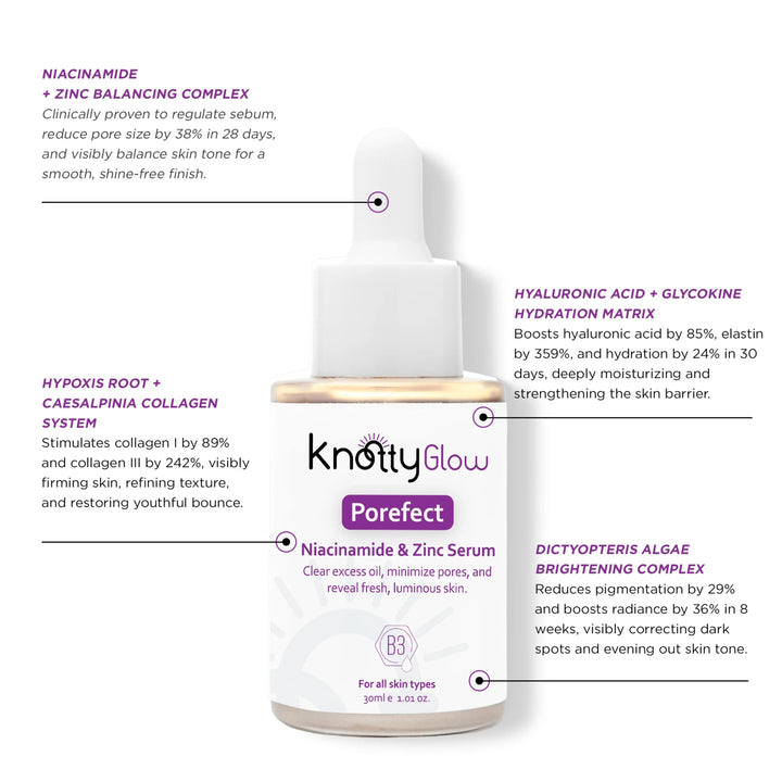 Niacinamide and zinc serum for Pakistani skin that controls oil, minimizes pores, evens tone, and reduces redness for a healthy glow