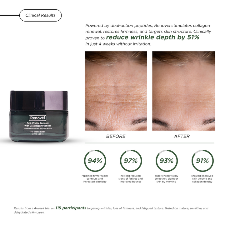 Renovel Peptide Night Cream results on Pakistani skin with visibly reduced wrinkles, firmer feel, smoother texture, and deep hydration