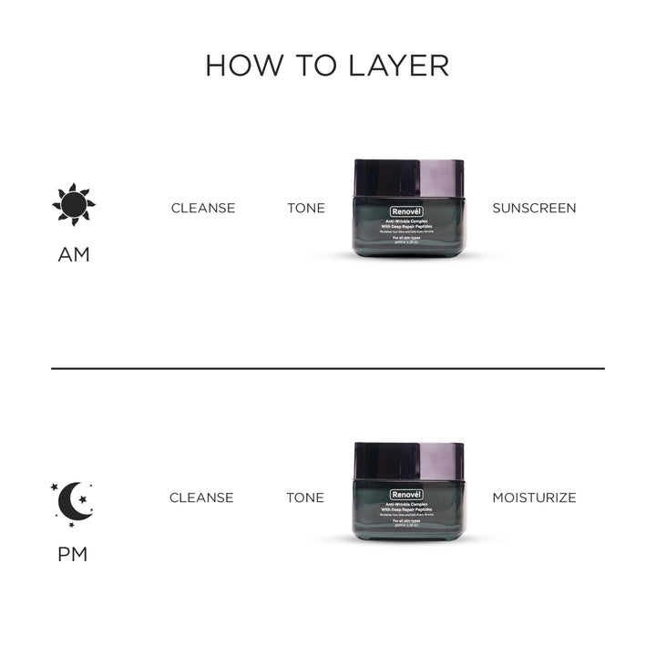 How to layer Renovel Peptide Night Cream: AM cleanse, tone, apply cream, sunscreen; PM cleanse, tone, apply cream, moisturize if needed