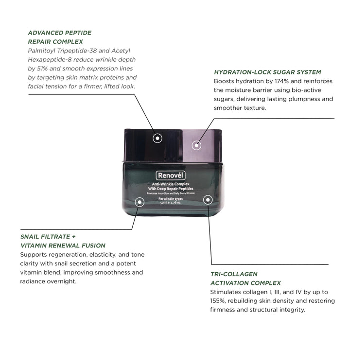 KnottyGlow Renovel peptide night cream that boosts collagen, smooths fine lines, and restores a youthful, plump look