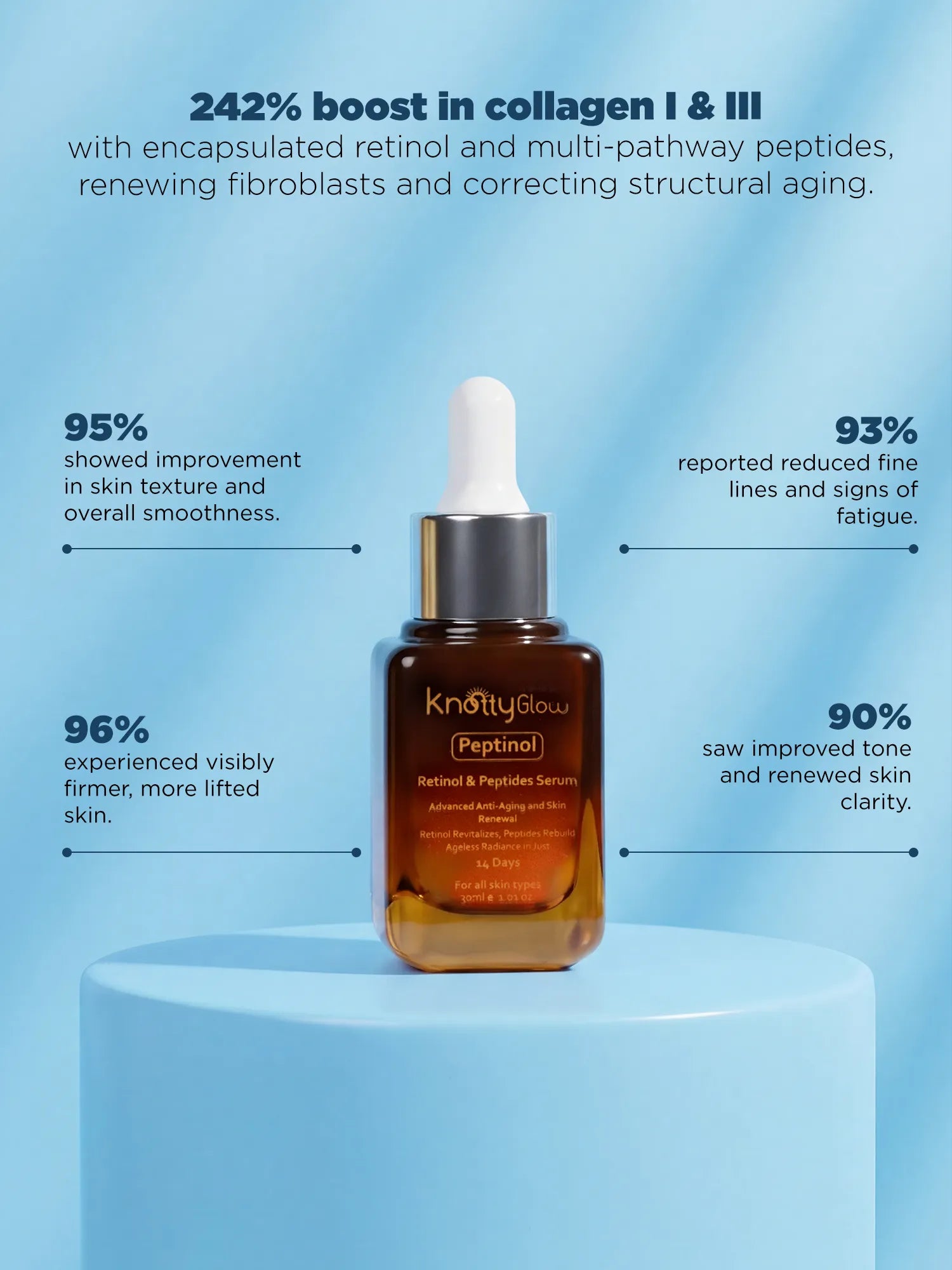 Retinol peptide serum supporting collagen renewal and smoother looking skin