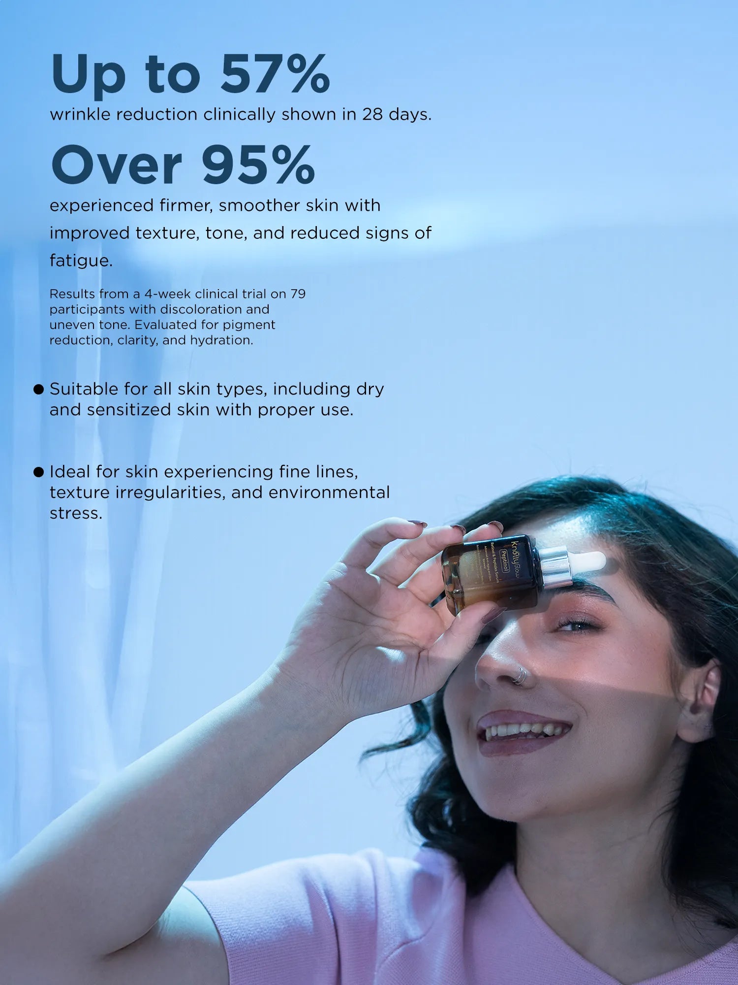 Clinical study results showing visible wrinkle reduction, smoother texture and improved skin firmness with retinol peptide serum.
