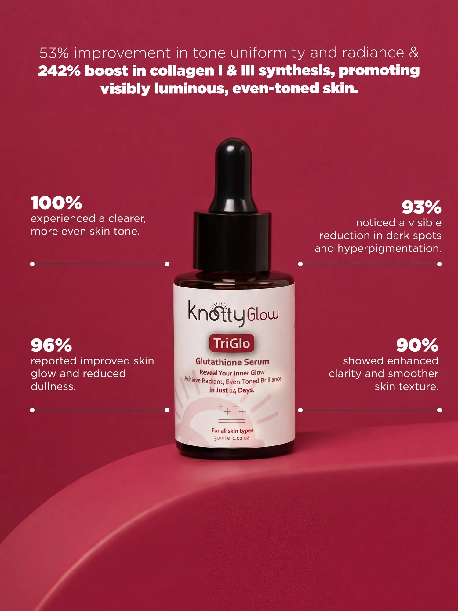 Glutathione serum designed to enhance skin clarity and promote a more even complexion